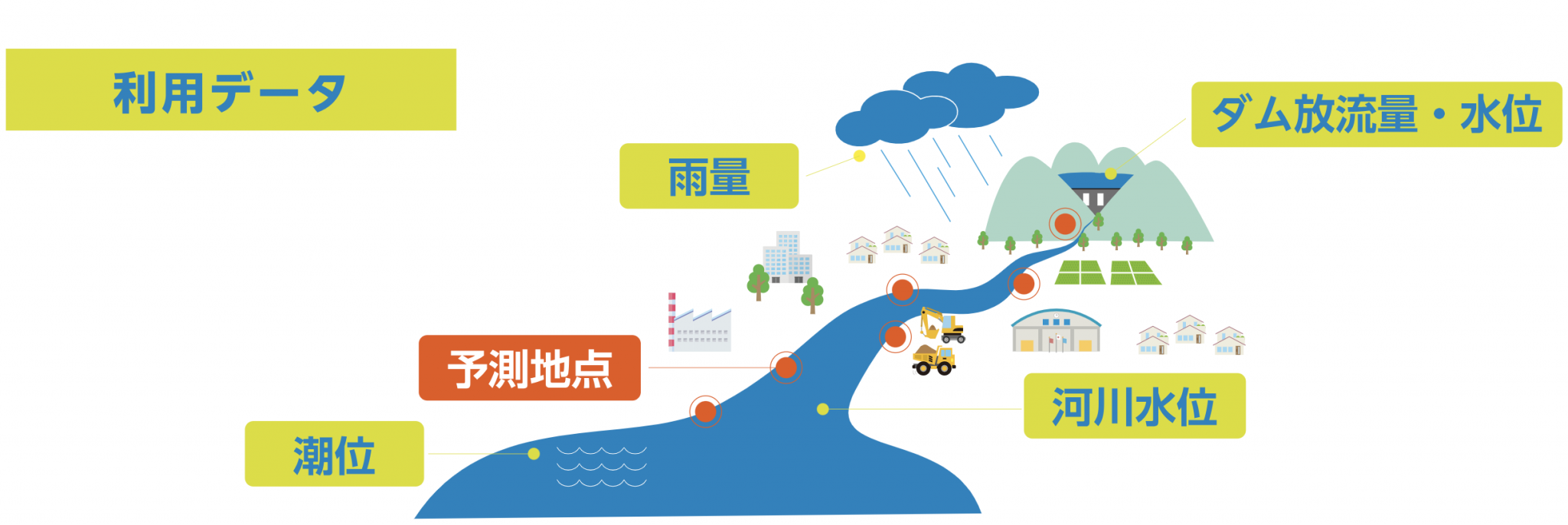利用データ