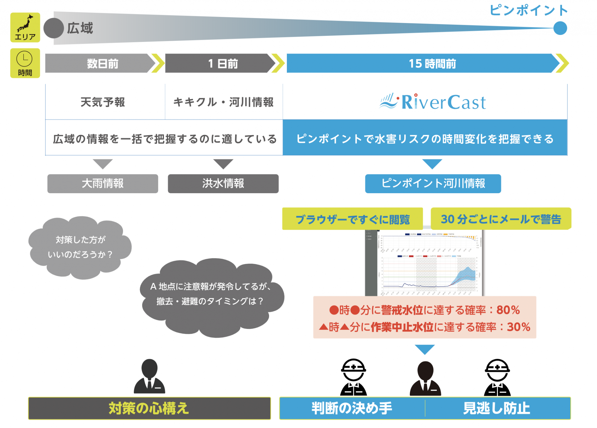 利用イメージ