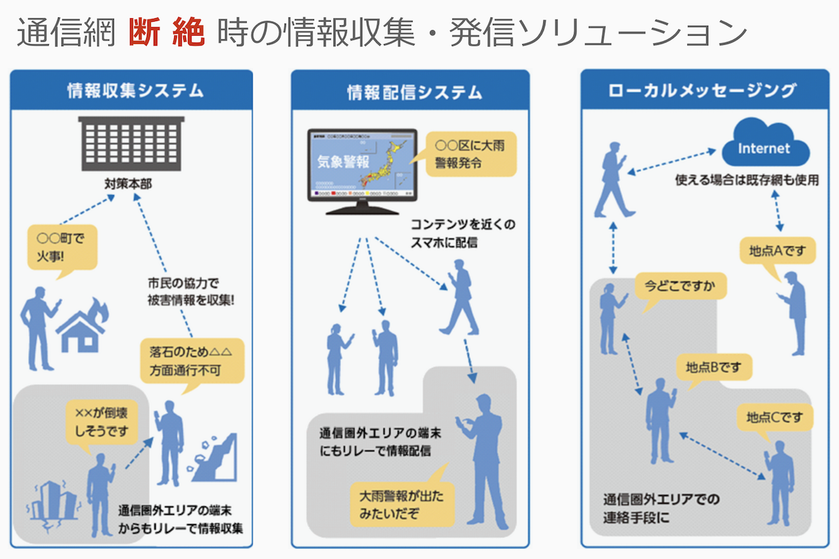 通信網断絶時の情報収集・発信ソリューション