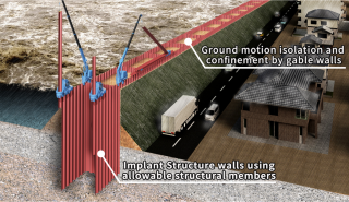 Implant™ Lock Levee