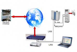 Earthquake and tsunami alarm system with built-in sensor