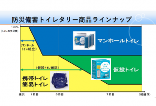 無臭元工業 株式会社