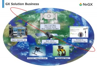 National Resilience GX Co.,Ltd.