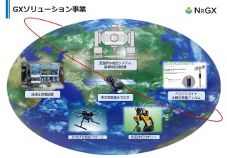株式会社 国土強靭化GX