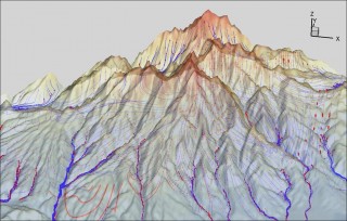 3 Dimensional Integrated Water Cycle Simulation Model (GETFLOWS)