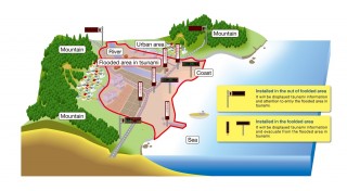 Gathering and Providing of Tsunami Disaster Information System