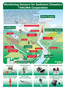 Sediment monitoring sensor/system for debris flow and landslide