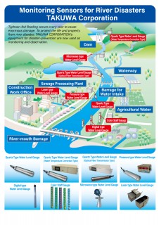 Water Monitoring Sensors for Preventing/Mitigating of Flood Disaster
