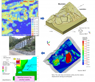 Prediction technology for slope behavior during earthquakes using numerical analysis