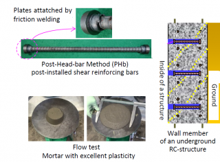 Post-Head-bar Method