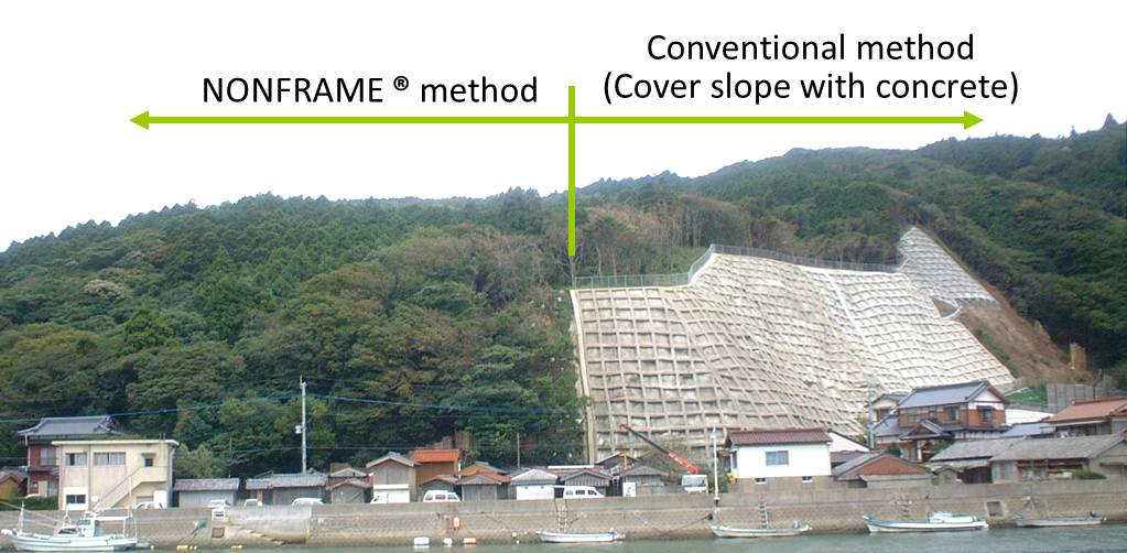 Landslide / Slope Failure Prevention Method NIPPON STEEL METAL