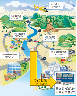 映像情報共有化システム