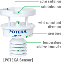 POTEKA Weather Observation and Information Service