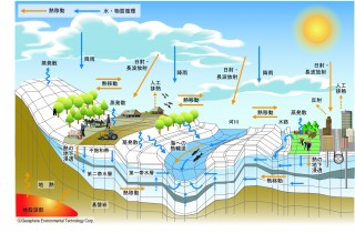 株式会社 地圏環境テクノロジー