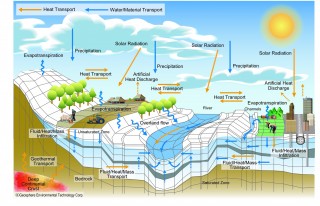 Geosphere Environmental Technology Corporation